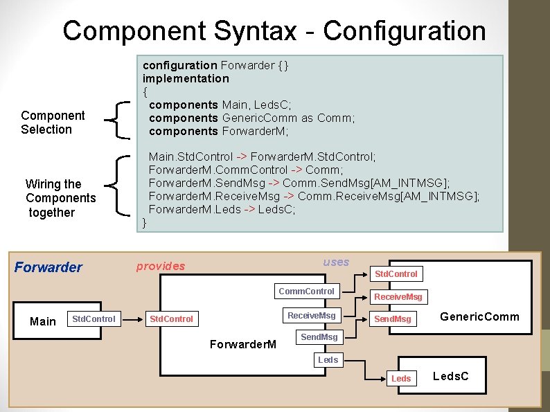 Component Syntax - Configuration Component Selection Wiring the Components together Forwarder configuration Forwarder {