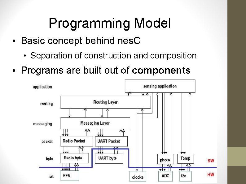 Programming Model • Basic concept behind nes. C • Separation of construction and composition