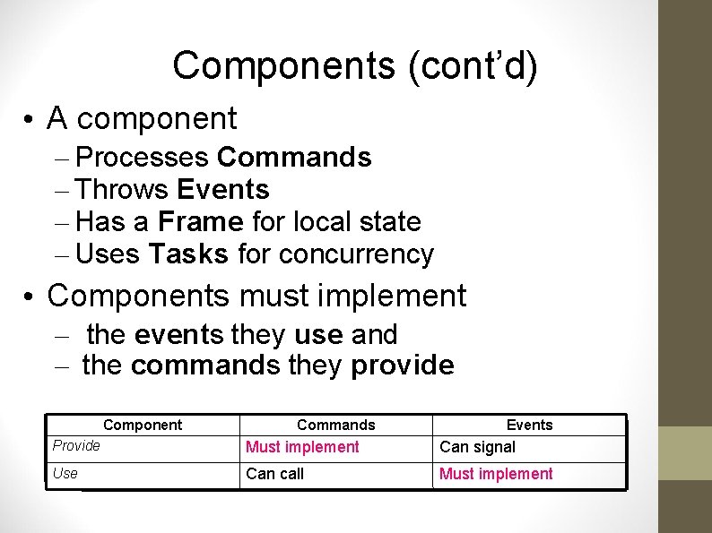 Components (cont’d) • A component – Processes Commands – Throws Events – Has a