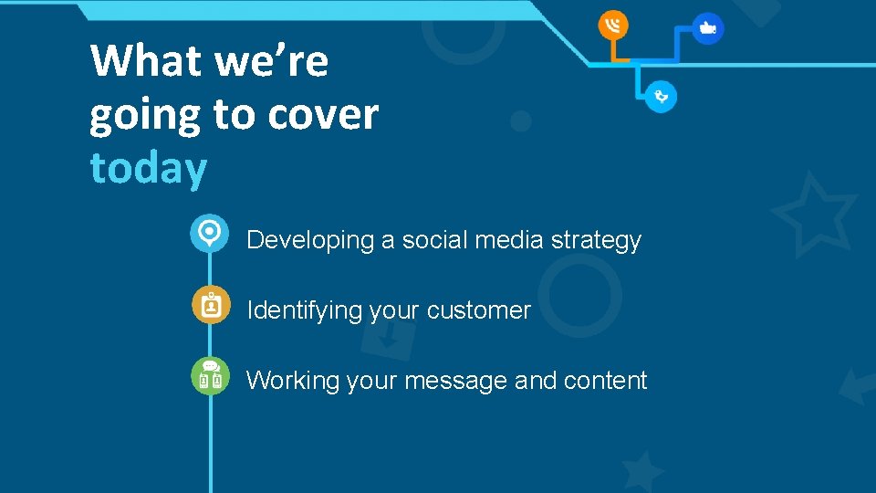 What we’re going to cover today Developing a social media strategy Identifying your customer What we’re going to cover today Developing a social media strategy Identifying your customer
