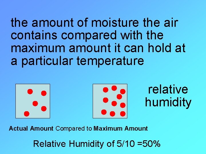 the amount of moisture the air contains compared with the maximum amount it can