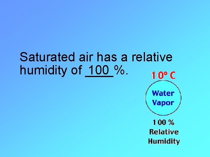 Saturated air has a relative humidity of ____%. 100 