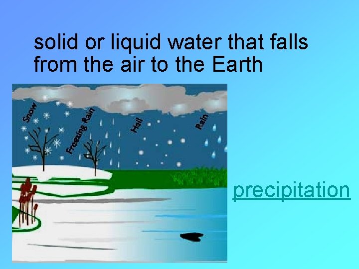 solid or liquid water that falls from the air to the Earth precipitation 