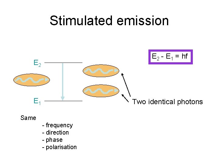Stimulated emission E 2 - E 1 = hf E 2 E 1 Two