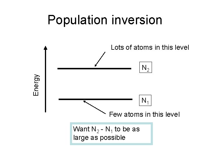 Population inversion Lots of atoms in this level Energy N 2 N 1 Few