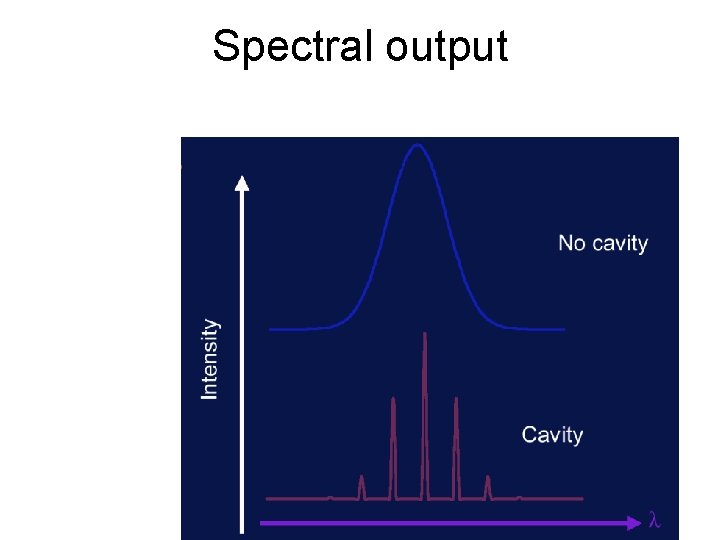 Spectral output 