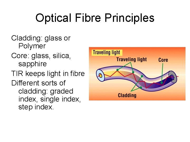 Optical Fibre Principles Cladding: glass or Polymer Core: glass, silica, sapphire TIR keeps light