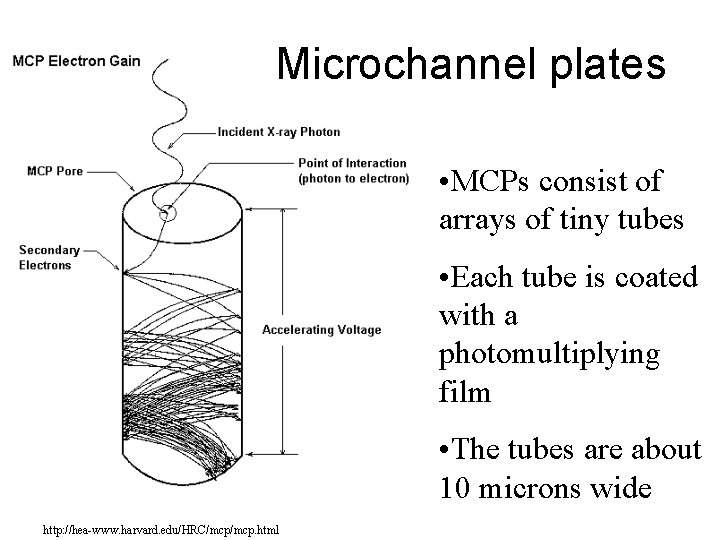 Microchannel plates • MCPs consist of arrays of tiny tubes • Each tube is