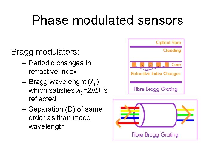 Phase modulated sensors Bragg modulators: – Periodic changes in refractive index – Bragg wavelenght
