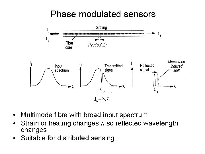 Phase modulated sensors Period, D λb=2 n. D • Multimode fibre with broad input