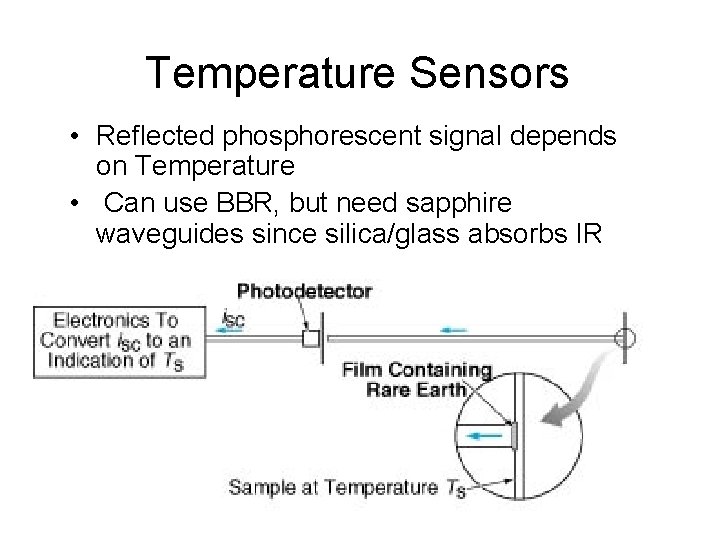 Temperature Sensors • Reflected phosphorescent signal depends on Temperature • Can use BBR, but