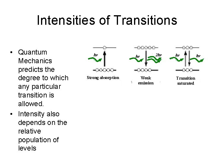 Intensities of Transitions • Quantum Mechanics predicts the degree to which any particular transition