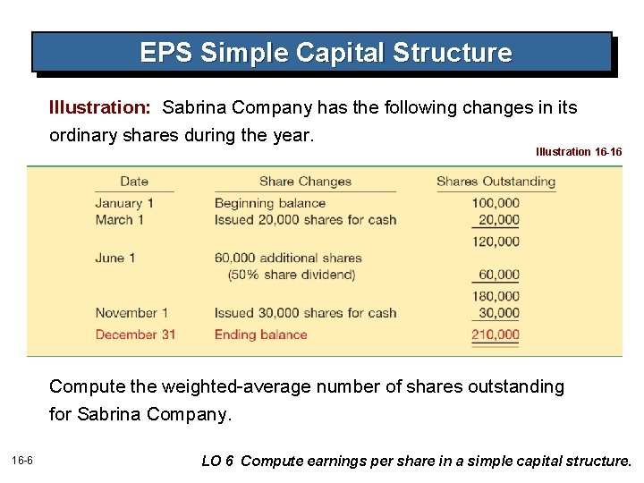 EPS Simple Capital Structure Illustration: Sabrina Company has the following changes in its ordinary