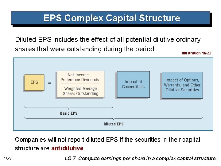 EPS Complex Capital Structure Diluted EPS includes the effect of all potential dilutive ordinary