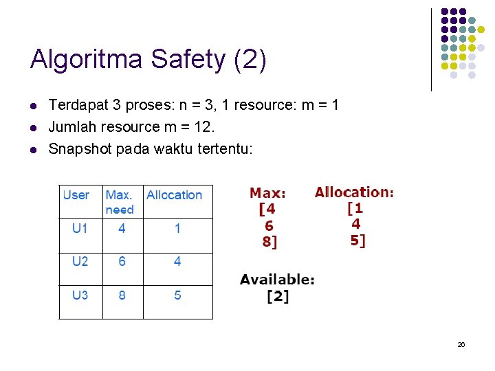 Algoritma Safety (2) l l l Terdapat 3 proses: n = 3, 1 resource: