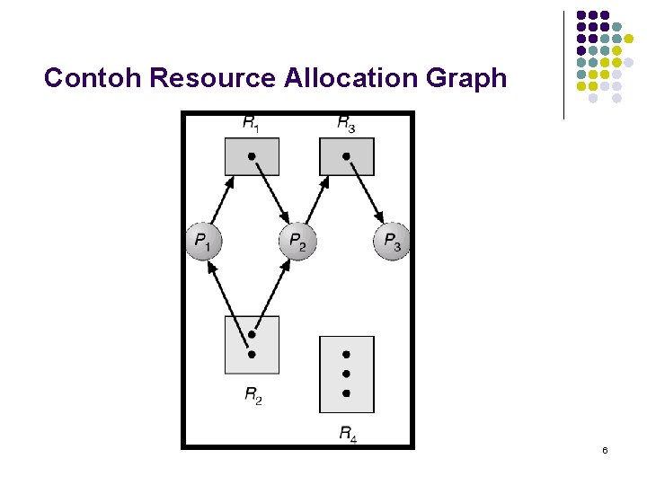 Contoh Resource Allocation Graph 6 