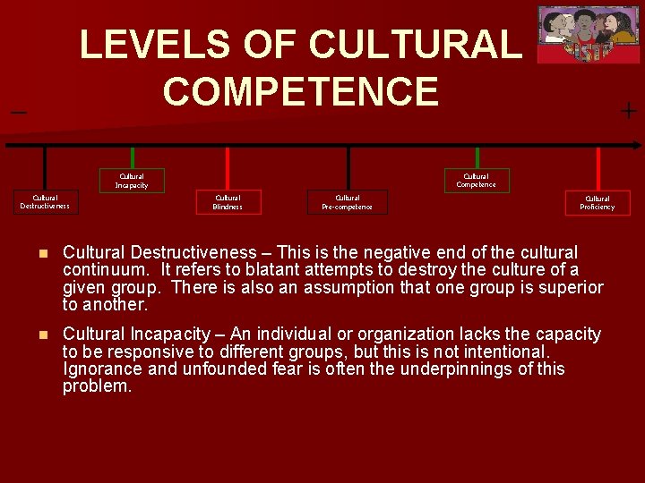 LEVELS OF CULTURAL COMPETENCE Cultural Competence Cultural Incapacity Cultural Destructiveness Cultural Blindness Cultural Pre-competence