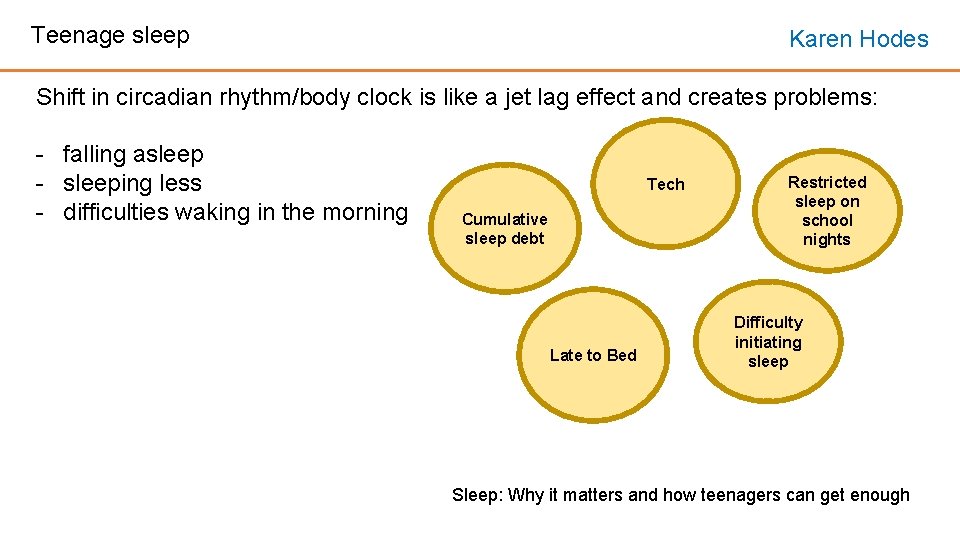 Teenage sleep Karen Hodes Shift in circadian rhythm/body clock is like a jet lag Teenage sleep Karen Hodes Shift in circadian rhythm/body clock is like a jet lag