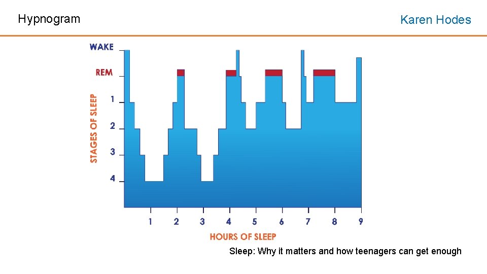 Hypnogram Karen Hodes Sleep: Why it matters and how teenagers can get enough Hypnogram Karen Hodes Sleep: Why it matters and how teenagers can get enough