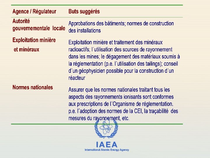 IAEA International Atomic Energy Agency 