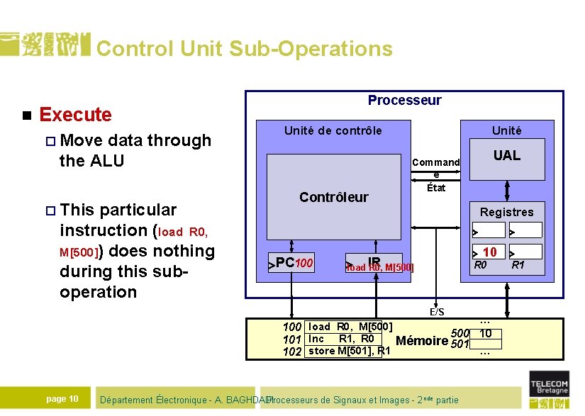 Control Unit Sub-Operations n Execute ¨ Move data through the ALU ¨ This particular