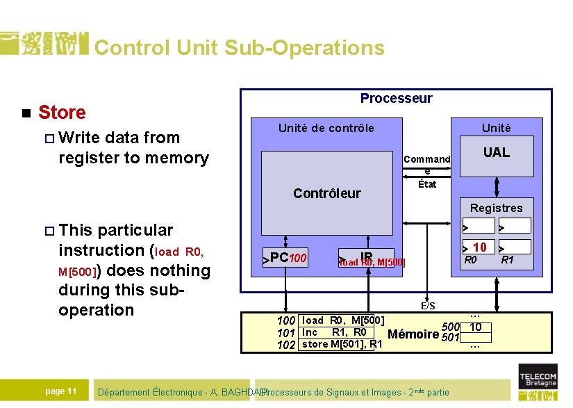 Control Unit Sub-Operations n Processeur Store ¨ Write data from register to memory Unité