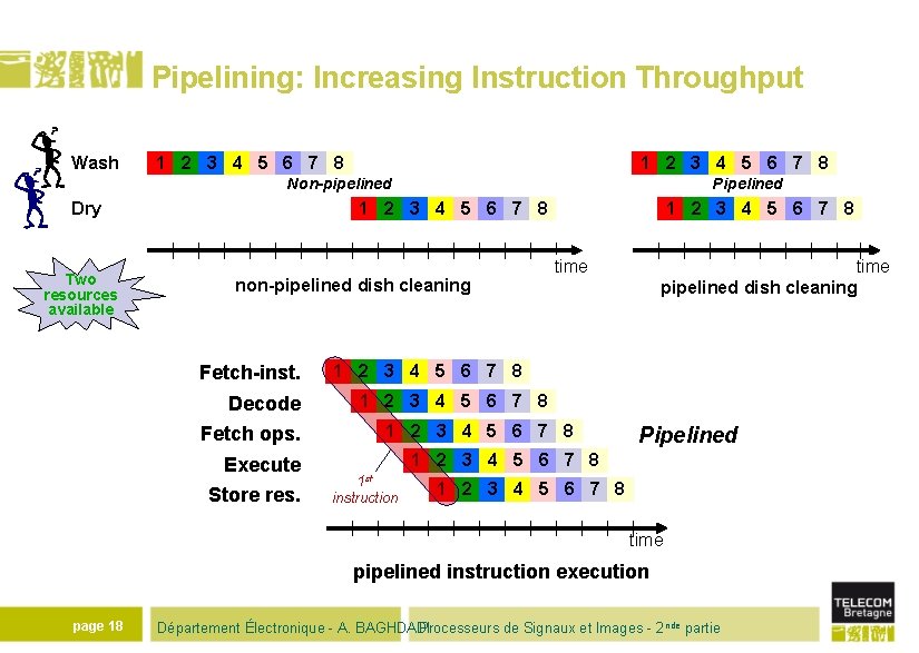 Pipelining: Increasing Instruction Throughput Wash 1 2 3 4 5 6 7 8 Non-pipelined