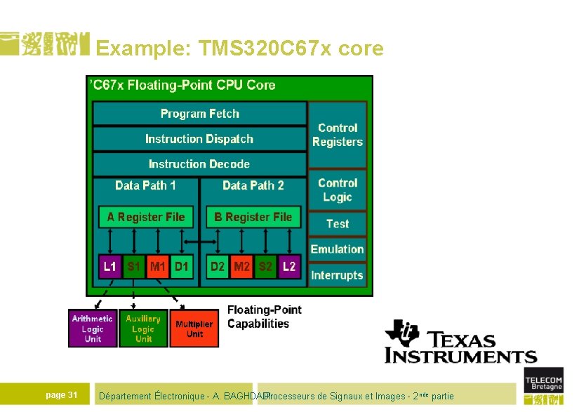 Example: TMS 320 C 67 x core page 31 Département Électronique - A. BAGHDADI