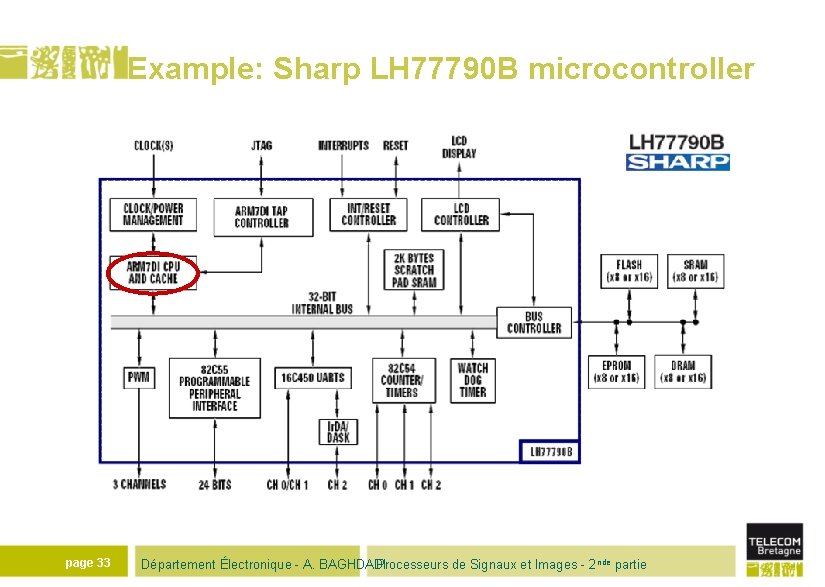 Example: Sharp LH 77790 B microcontroller page 33 Département Électronique - A. BAGHDADI Processeurs