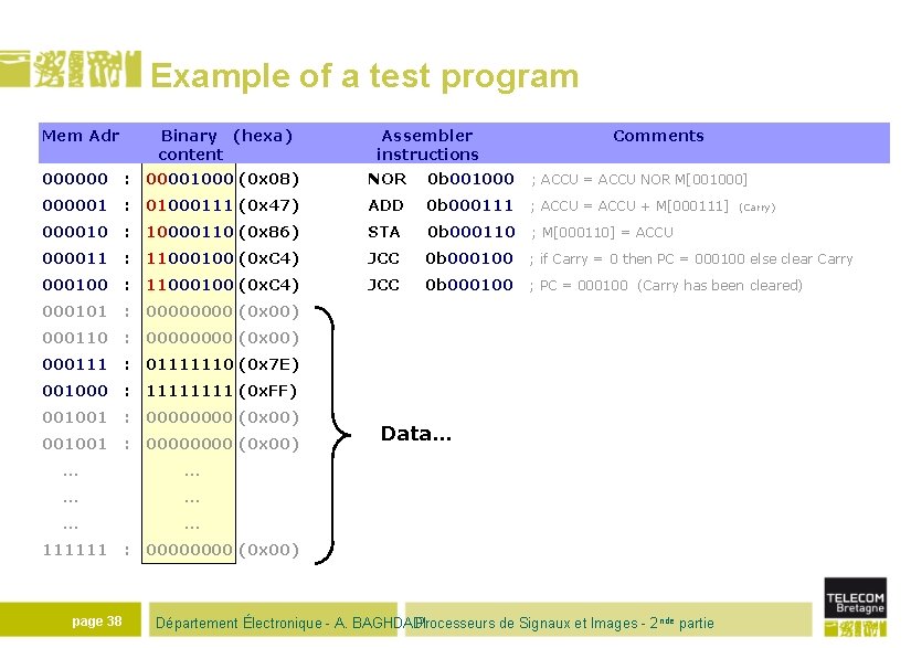 Example of a test program Mem Adr Binary (hexa) content Assembler instructions Comments 000000
