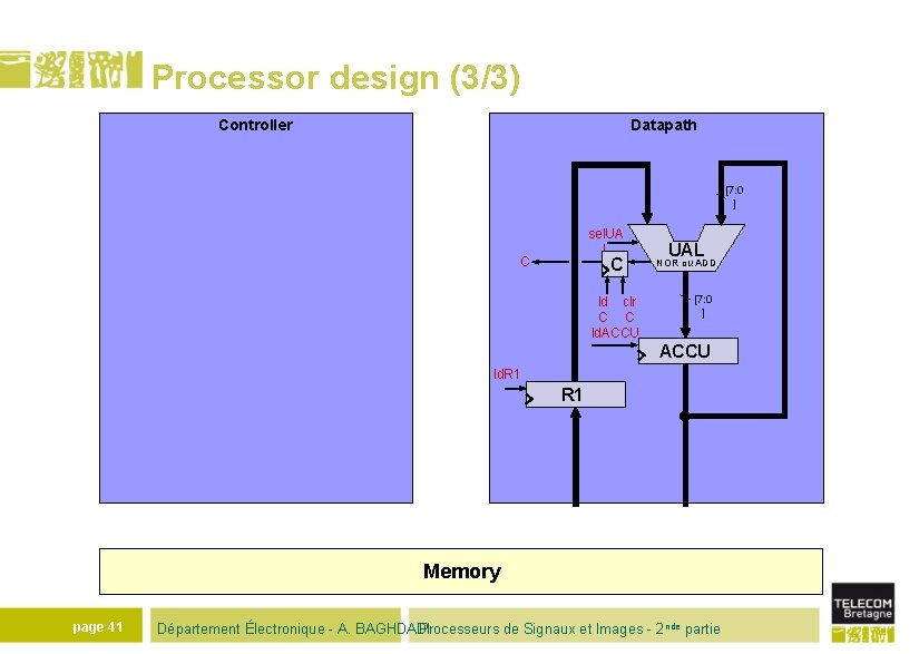 Processor design (3/3) Controller Datapath Rst Contrôle (FSM) Code. Op [5: 0 ] ld.