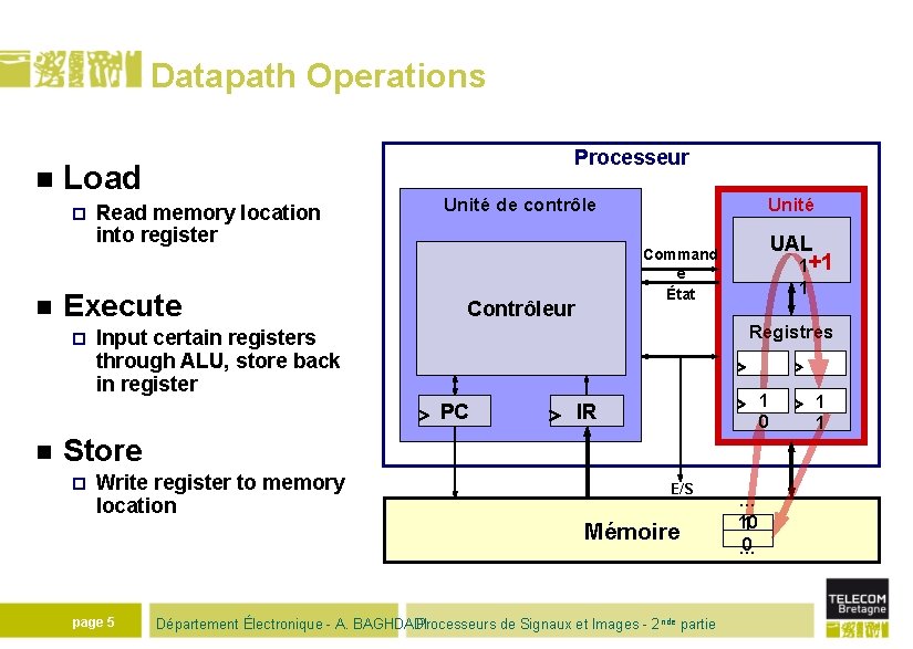 Datapath Operations n Load ¨ n Processeur Read memory location into register Execute ¨