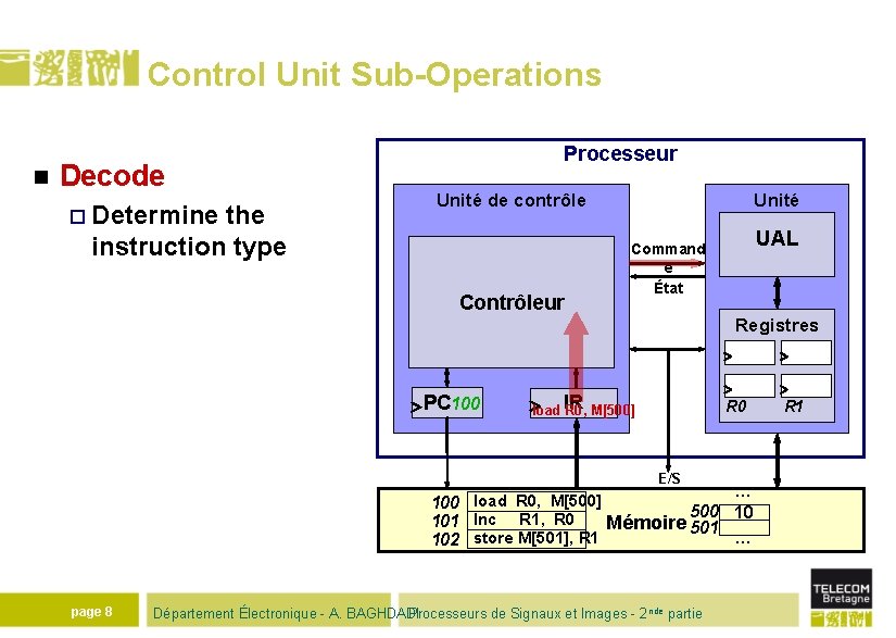 Control Unit Sub-Operations n Decode ¨ Determine the instruction type Processeur Unité de contrôle