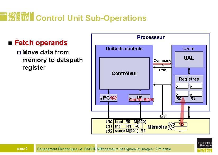 Control Unit Sub-Operations n Fetch operands ¨ Move data from memory to datapath register