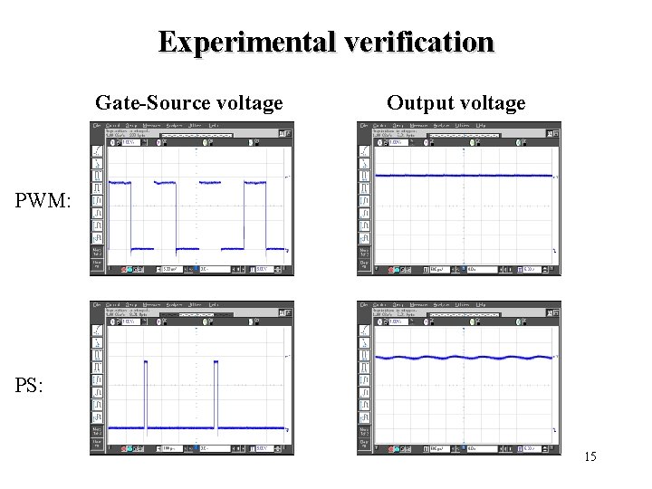 Experimental verification Gate-Source voltage Output voltage PWM: PS: 15 