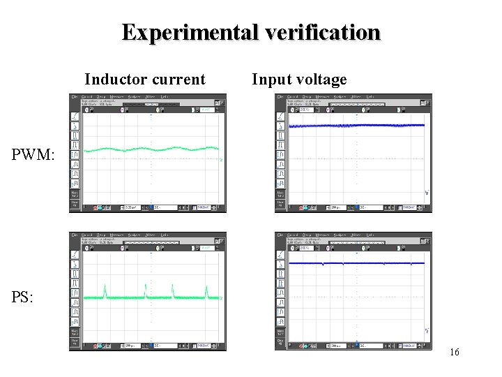 Experimental verification Inductor current Input voltage PWM: PS: 16 