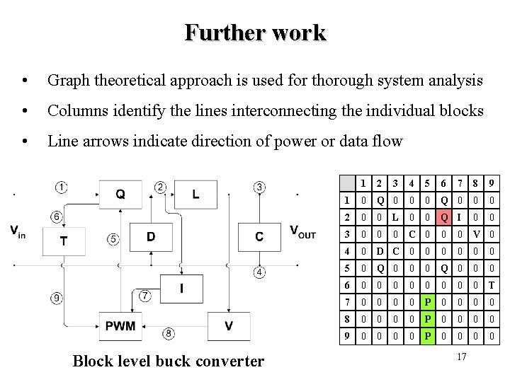 Further work • Graph theoretical approach is used for thorough system analysis • Columns