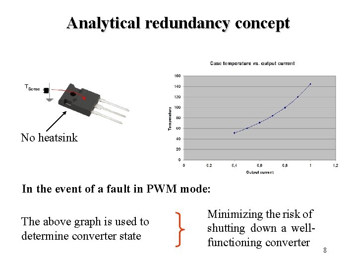 Analytical redundancy concept No heatsink In the event of a fault in PWM mode: