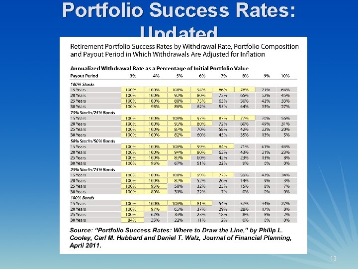 Portfolio Success Rates: Updated 13 13 