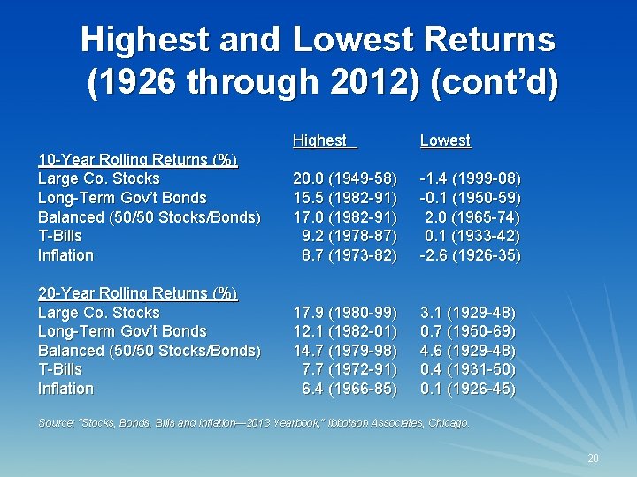 Highest and Lowest Returns (1926 through 2012) (cont’d) Highest Lowest 10 -Year Rolling Returns