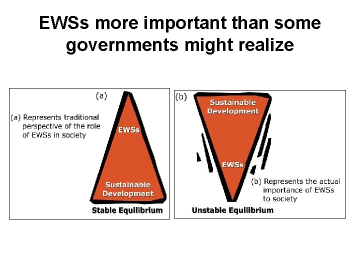 EWSs more important than some governments might realize 