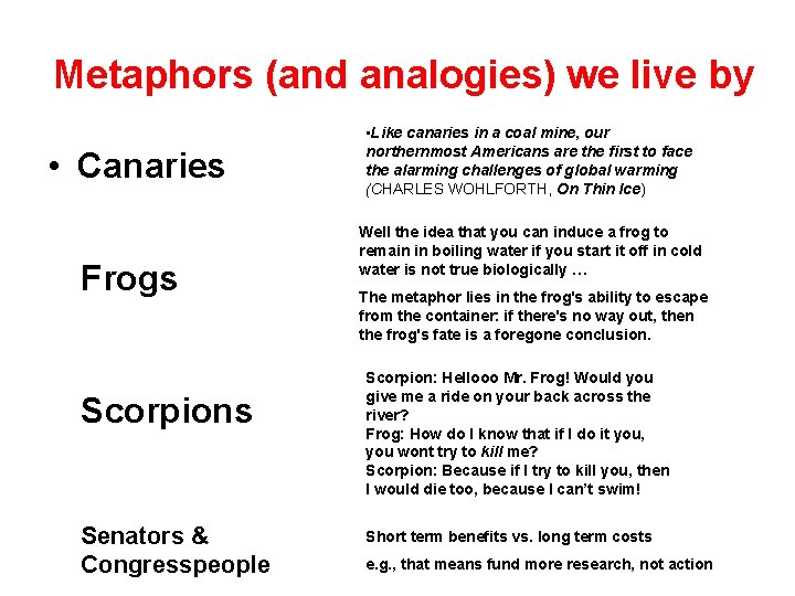 Metaphors (and analogies) we live by • Canaries Frogs Scorpions Senators & Congresspeople •