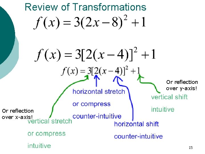 Review of Transformations Or reflection over y-axis! Or reflection over x-axis! 15 