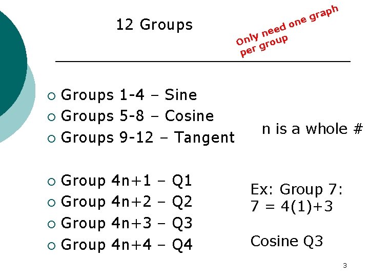 12 Groups 1 -4 – Sine ¡ Groups 5 -8 – Cosine ¡ Groups