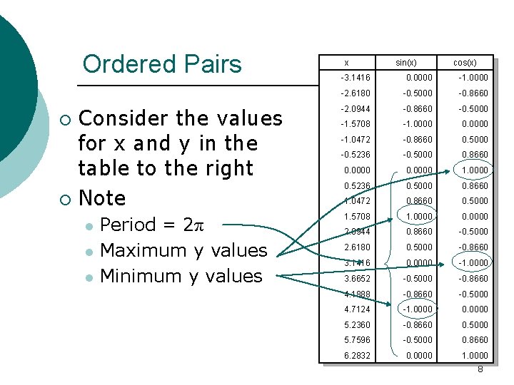 Ordered Pairs Consider the values for x and y in the table to the