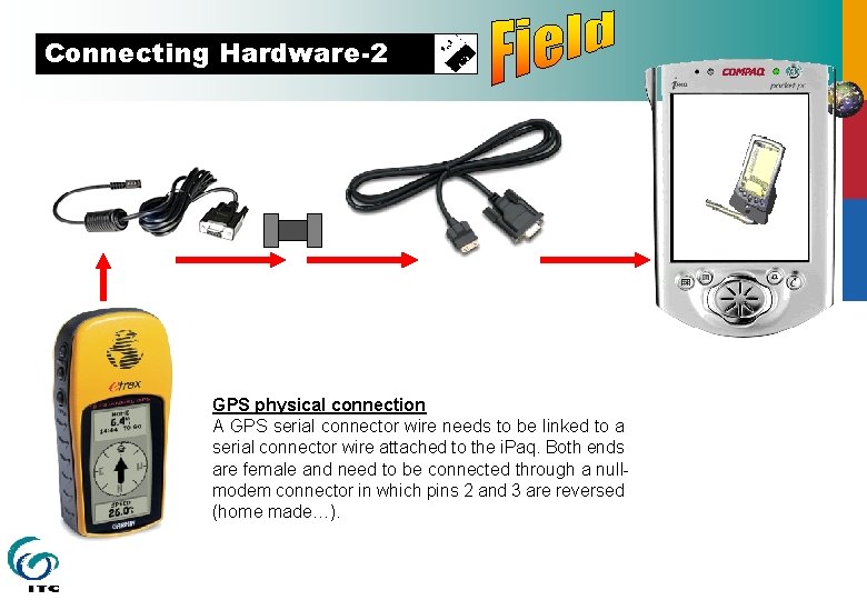 Connecting Hardware-2 GPS physical connection A GPS serial connector wire needs to be linked
