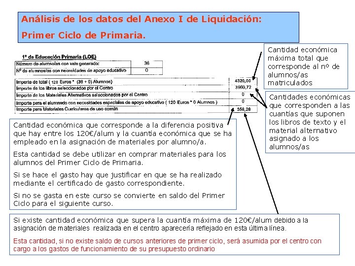 Análisis de los datos del Anexo I de Liquidación: Primer Ciclo de Primaria. Cantidad