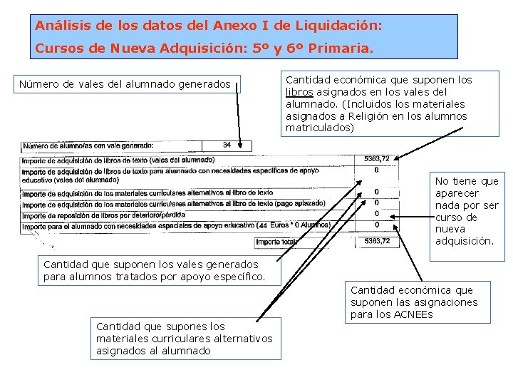 Análisis de los datos del Anexo I de Liquidación: Cursos de Nueva Adquisición: 5º