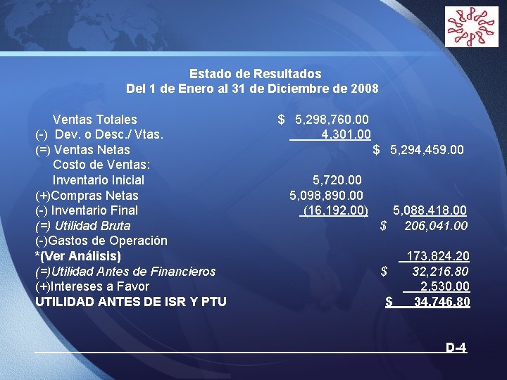 LOGO Estado de Resultados Del 1 de Enero al 31 de Diciembre de 2008