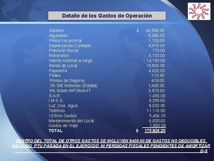 Detalle de los Gastos de Operación LOGO Salarios $ 60, 500. 00 Aguinaldo 9,